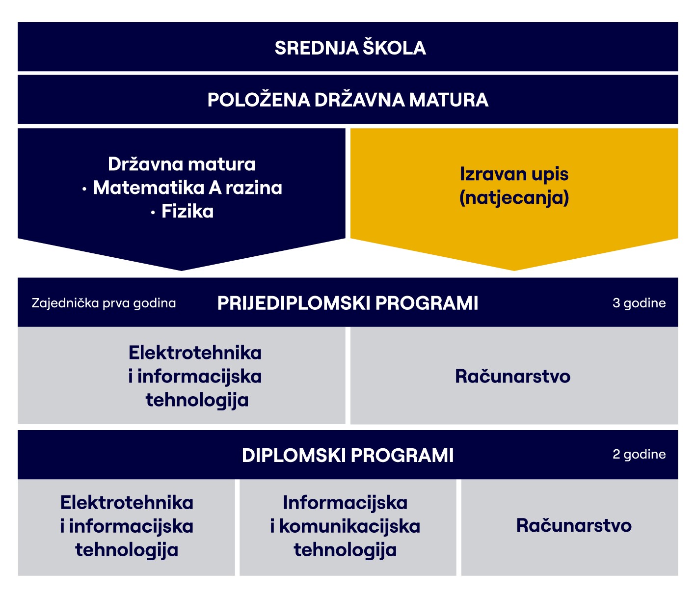 Studij inografika